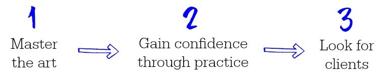 steps to get clients