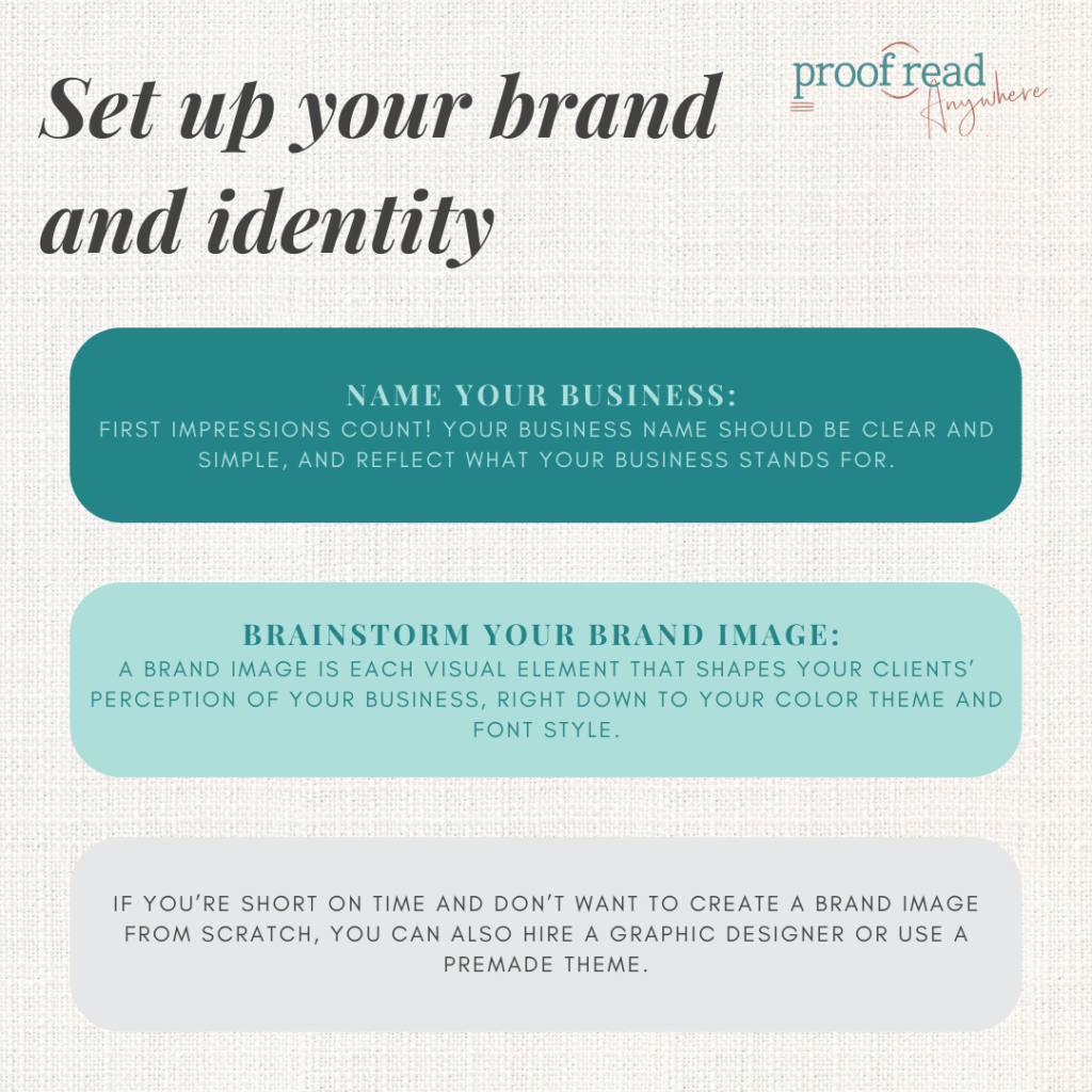 The image says "set up your brand identity" and includes excerpts from the paragraph.