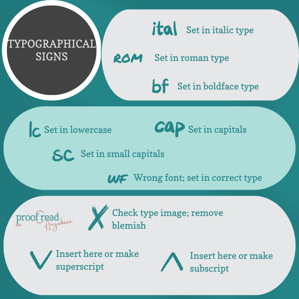 The image shows the proofreading marks that fall in the typographical signs category: set in italic type, set in roman type, set in boldface type, set in lowercase, set in capitals, set in small capitals, wrong font;set in correct type, check type image; remove blemish, insert here or make superscript, insert here or make subscript