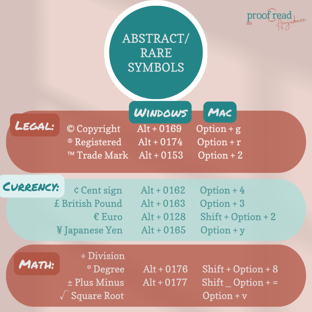 The image shows abstract or rare symbols used in text and how to create them on windows and mac computers: copyright, registered, trade mark, cent sign, british pound, euro, japanese yen, division, degree, plus minus, square root