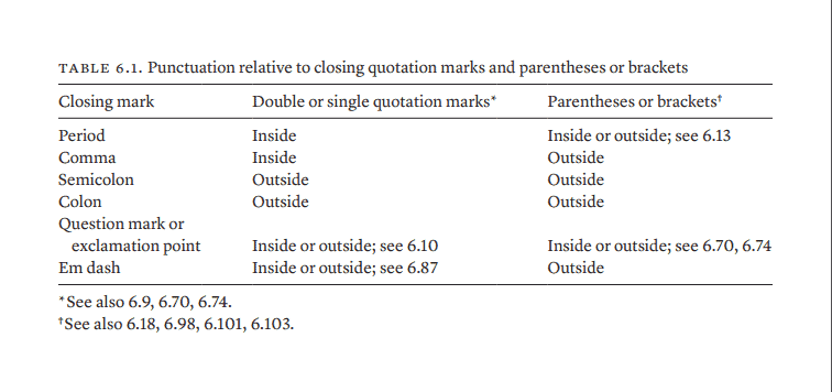 Single Quotes vs. Double Quotes - Comparison Table
