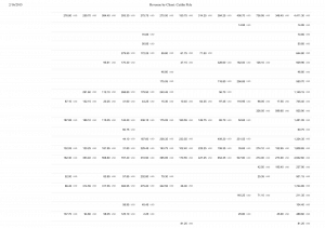 Freshbooks proofreading earnings page 2