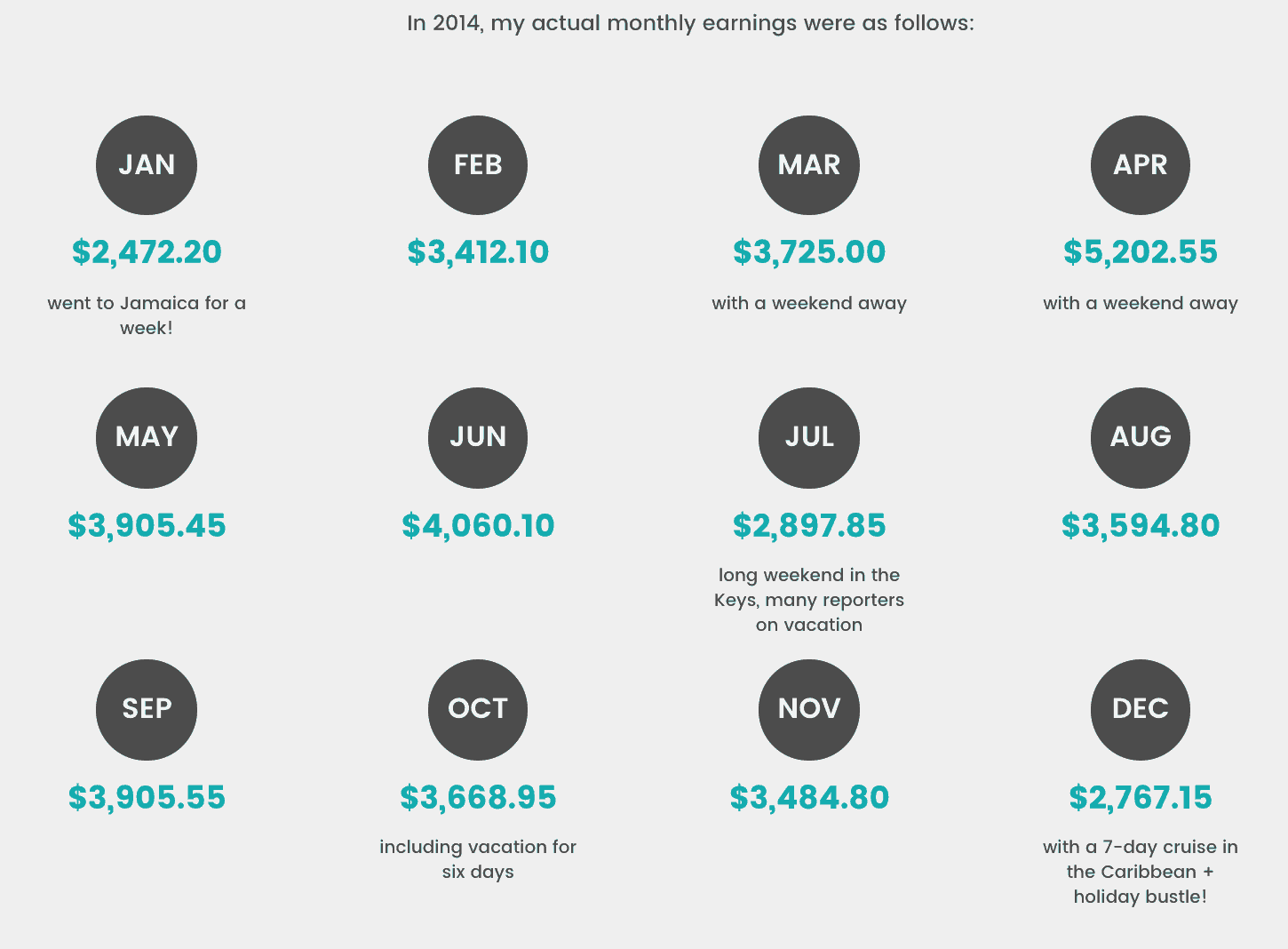 Caitlin Pyle 2014 proofreading earnings